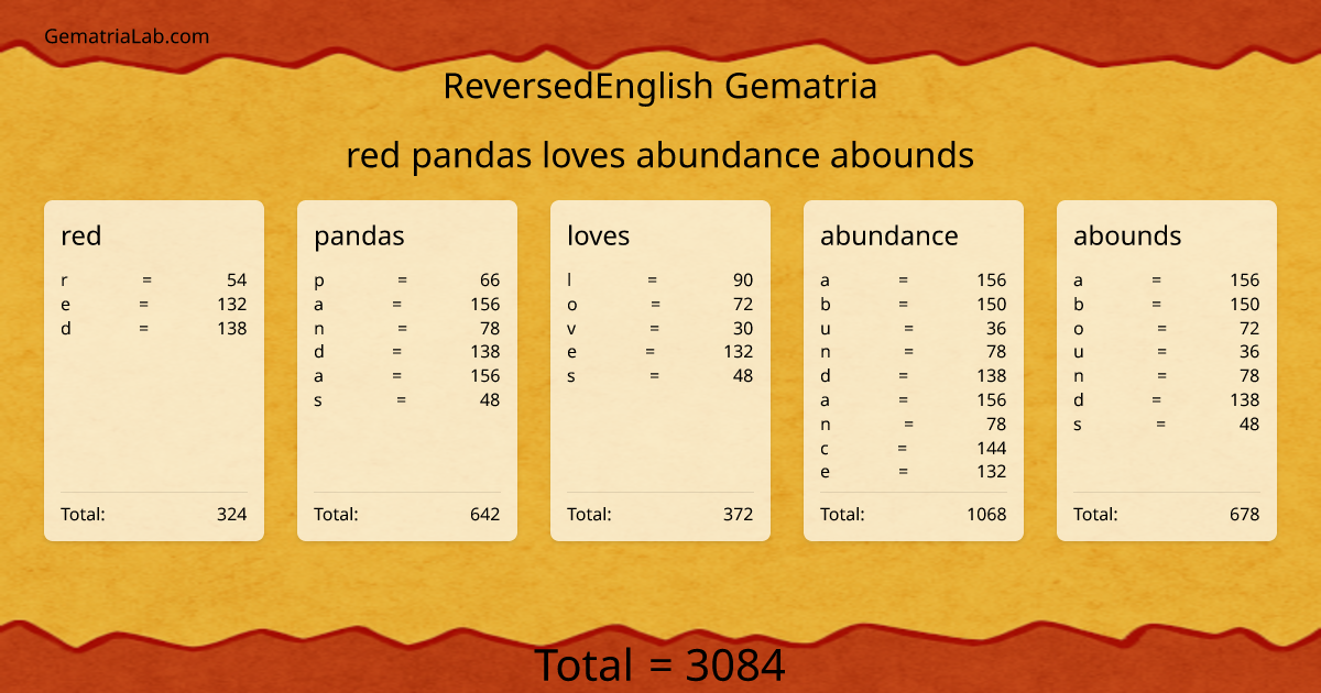 red pandas loves abundance abounds in reversedEnglish Gematria